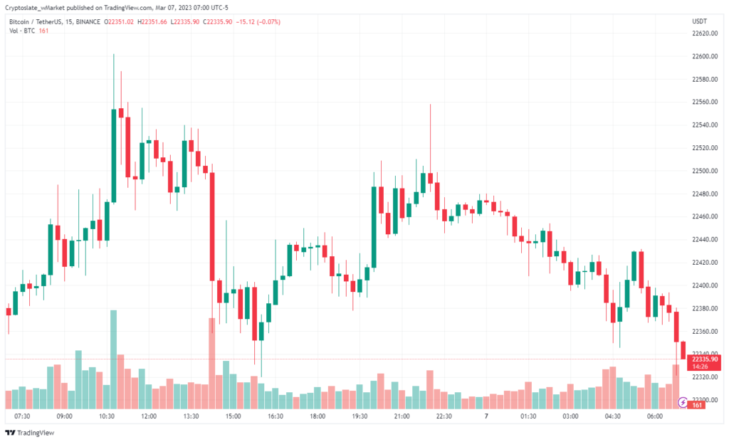 
      XRP、Polygon 是區間加密市場中的大盤股漲幅最大的股票CryptoSlateDaily wMarketUpdate