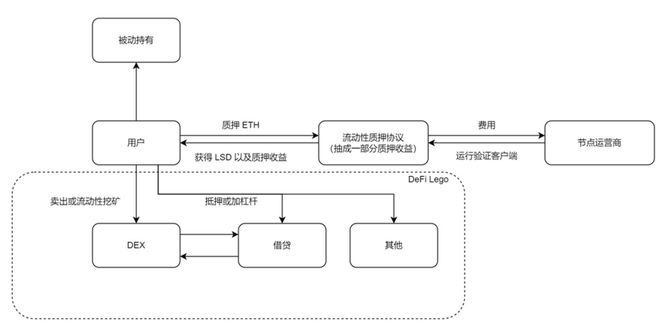 
      數據解讀以太坊（ETH）質押賽道