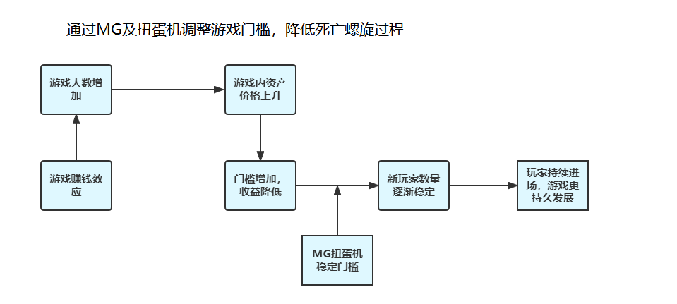 
      頂級動漫IP加持之下,3A策略遊戲Mechaverse如何改變GameFi