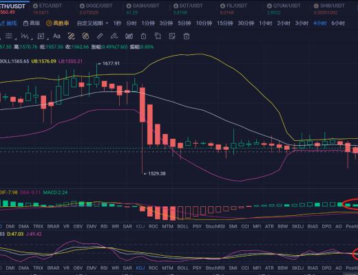 
      3.8ETH行情分析和進場區間分享