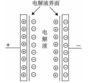 
      龍牌汽車奧威科技打造中國第一款超級電容包