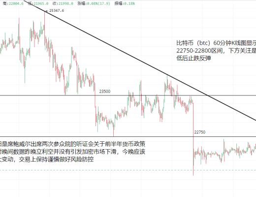 
      3.8以太坊（ETH）比特幣（BTC）行情分析及部分交易策略