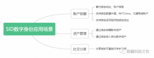 
      先下手為強 數藏中國3月10日开放Web3域名搶購