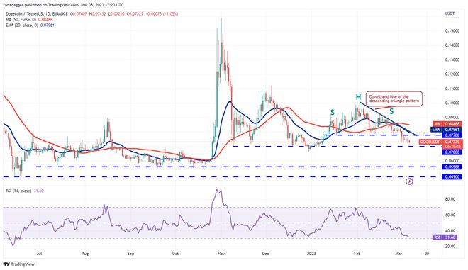 
      價格分析 3/8：BTC、ETH、BNB、XRP、ADA、DOGE、MATIC、SOL、LTC