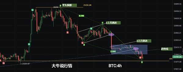 
      3月9日比特幣行情分析   靜待多頭反擊