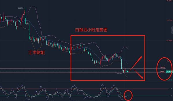 
      匯市財姐-3/9黃金、原油、白銀、歐美讓你一眼了解目前市場趨勢走向