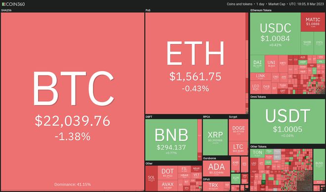 
      價格分析 3/8：BTC、ETH、BNB、XRP、ADA、DOGE、MATIC、SOL、LTC