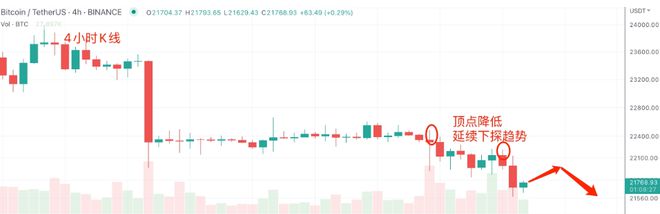 
      Mt.gox決定不賣BTC 行情分析：BTC、ETH、LTC、DOGE、SHIB