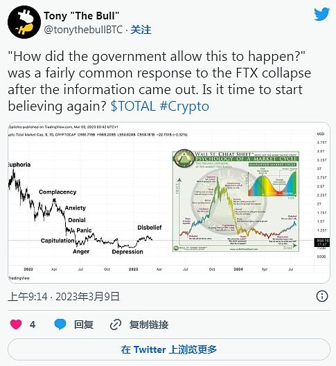 
      為什么加密貨幣市場周期可能處於“難以置信”階段