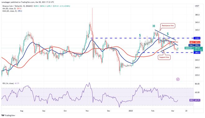 
      價格分析 3/8：BTC、ETH、BNB、XRP、ADA、DOGE、MATIC、SOL、LTC