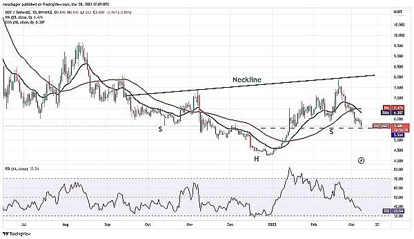 
      價格分析 3/8：BTC、ETH、BNB、XRP、ADA、DOGE、MATIC、SOL、DOT,LTC