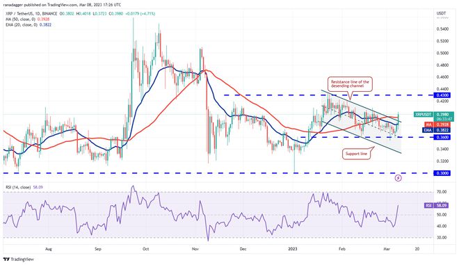 
      價格分析 3/8：BTC、ETH、BNB、XRP、ADA、DOGE、MATIC、SOL、LTC