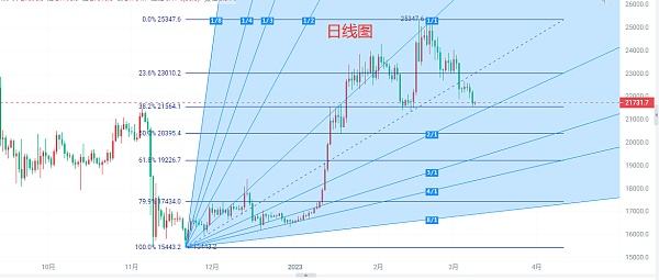 
      3.9比特幣行情分析及操作思路