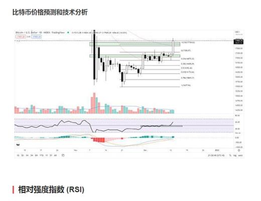 
      BTC價格預測——新的反彈开始了嗎？