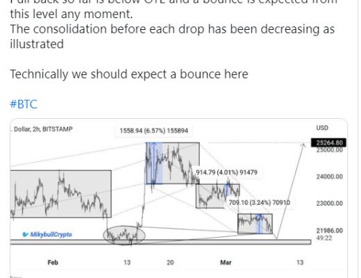 
      美聯儲主席鮑威爾警告利率高於預期時比特幣價格預測——加密貨幣價格會崩盤嗎？