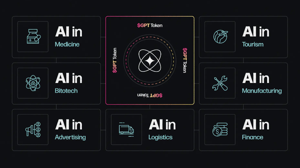 
      CryptoGPT 區塊鏈帶來 AI 革命 會成為web3的 chatGPT