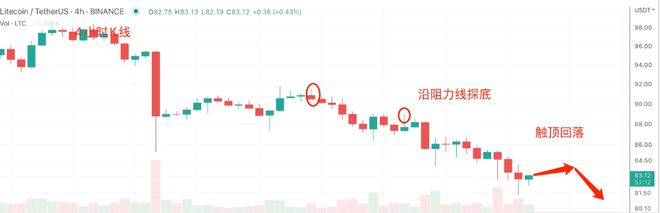 
      Mt.gox決定不賣BTC 行情分析：BTC、ETH、LTC、DOGE、SHIB