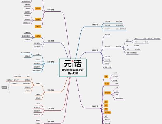 
      元話數藏saas快速搭建帶來影響和建議