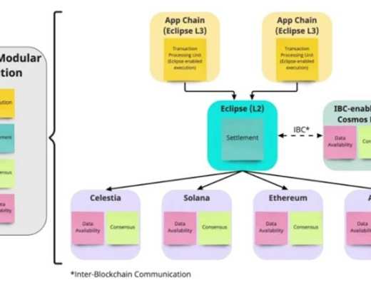 
      深度解析首個Layer3 鏈 Nautilus Chain,有何優勢？