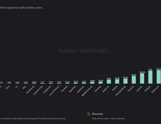 
      社區生態 | Token Terminal已正式上线波場TRON