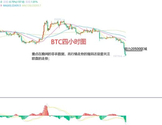 
      3月10日、BTC（合約）ETH（合約）行情解析及操作策略