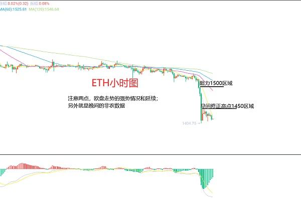 
      3月10日、BTC（合約）ETH（合約）行情解析及操作