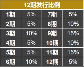 
      全球首個Web 3.0 DeFi混合衍生品交易平臺上线  虧損竟然100%補償