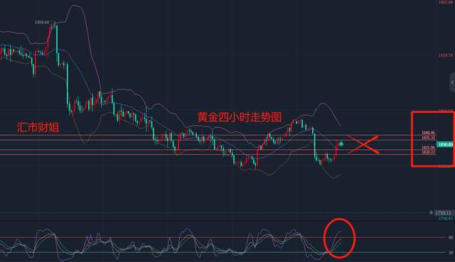 
      匯市財姐-3/10黃金多空交替 白銀原油反復 你會應對嗎