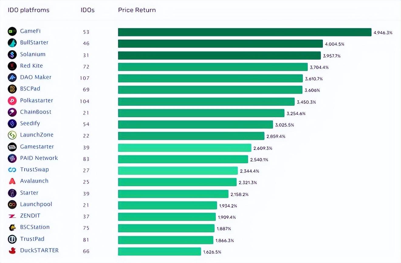 
      最近熱度很高的CryptoGPT是什么項目？GPT代幣上线後可能漲到多少?