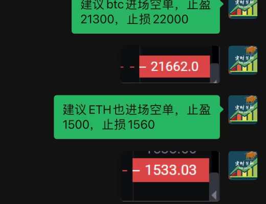 
      小神說幣：恭喜 行情如期暴跌 btc空單止贏1000個點 eth空單止贏100個點 給力