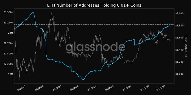 
      以太坊的最新部署對 ETH 及其路线圖意味着什么