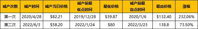 
      BTC LTC BCH BSV ZEC ZEN DASH ETC減半行情：為什么帶來價格上漲