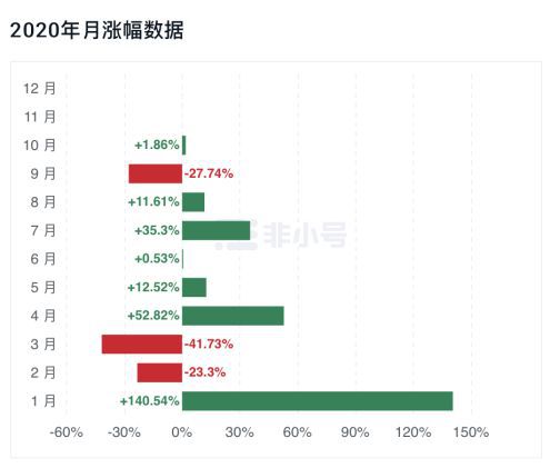 
      BTC LTC BCH BSV ZEC ZEN DASH ETC減半行情：為什么帶來價格上漲