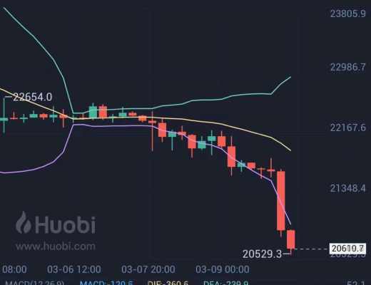 
      小神說幣：恭喜 行情如期暴跌 btc空單止贏1000個點 eth空單止贏100個點 給力