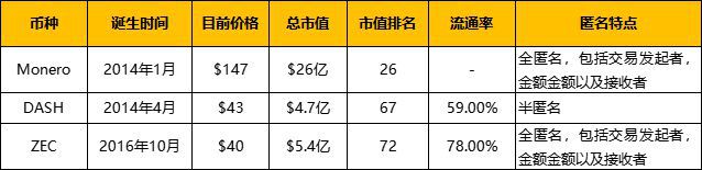 
      BTC LTC BCH BSV ZEC ZEN DASH ETC減半行情：為什么帶來價格上漲