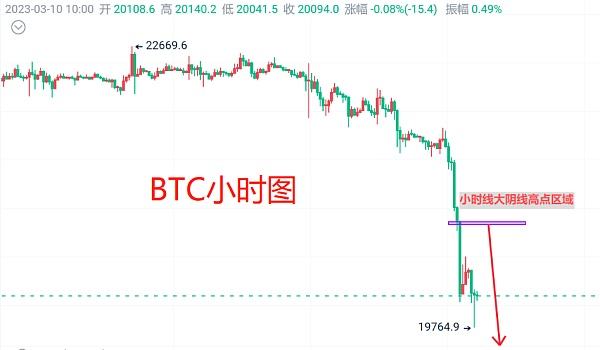 
      3月10日：比特幣（BTC）今日最新行情分析 非農能否依托救命稻草扭轉乾坤？