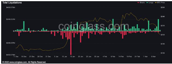 
      比特幣 (BTC) 價格達到 19,000 美元 下跌會繼續嗎？