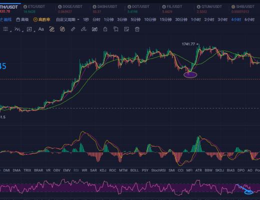 
      3.10 ETH行情分析和進場區間分享