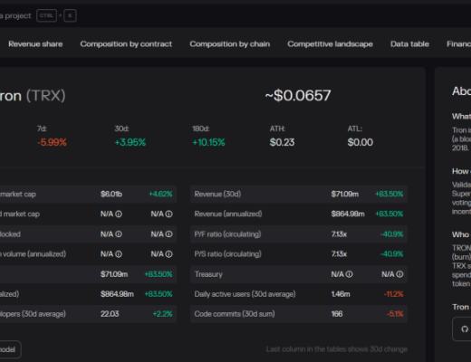 
      社區生態 | Token Terminal已正式上线波場TRON