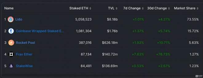 
      以太坊上海升級即將來臨 ETH究竟會不會突破1800美元