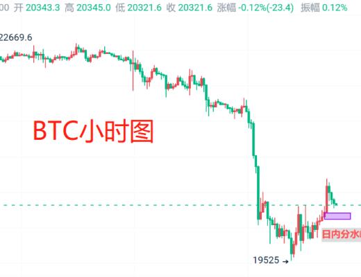 
      3月11日：比特幣（BTC）今日最新行情分析 注意日线周期洗盤循環