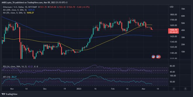 
      本周以太坊（ETH）可能會承受巨大的拋售壓力 這就是原因