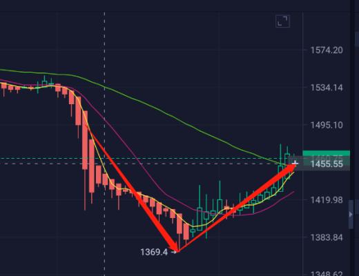 
      3.11 ETH行情分析和進場區間分享