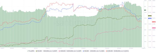 
      比特幣(BTC)跌破20,000美元清算3億美元頭寸 崩盤結束了嗎？