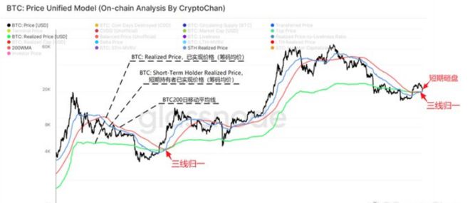 
      為何加密銀行如此脆弱？比特幣(BTC)後市行情如何發展