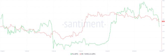 
      比特幣(BTC)跌破20,000美元清算3億美元頭寸 崩盤結束了嗎？