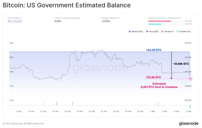 
      為何加密銀行如此脆弱？比特幣(BTC)後市行情如何發展