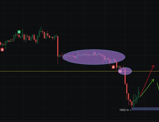 
      3月11日比特幣行情分析 謹防二次探底