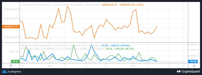 
      本周以太坊（ETH）可能會承受巨大的拋售壓力 這就是原因