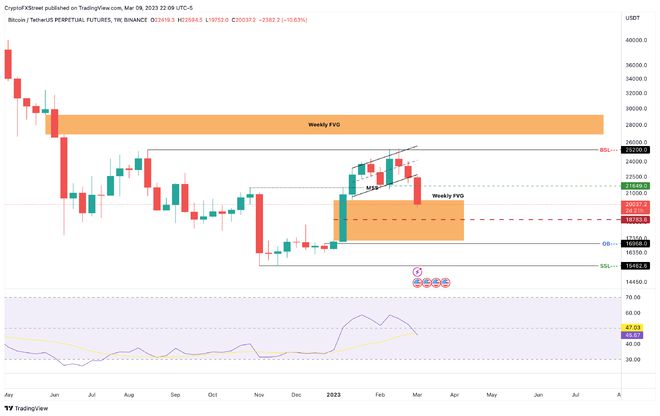 
      比特幣(BTC)跌破20,000美元清算3億美元頭寸 崩盤結束了嗎？